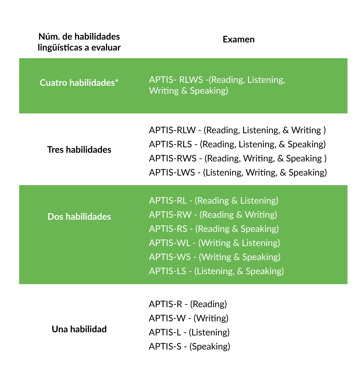TABLA-APTIS-2