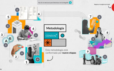 Metodología Ceneval