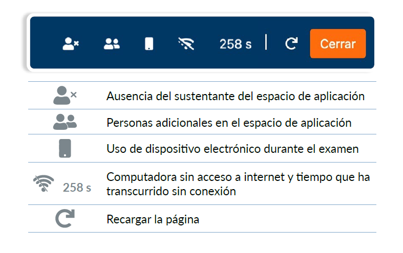 Indicadores Navegador Seguro Ceneval
